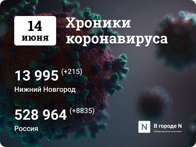 Хроники коронавируса: 14 июня, Нижний Новгород и мир - фото 1