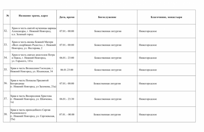 Рождественские богослужения пройдут в церквях Нижнего Новгорода 7 января - фото 6