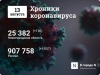 Хроники коронавируса: 13 августа, Нижний Новгород и мир