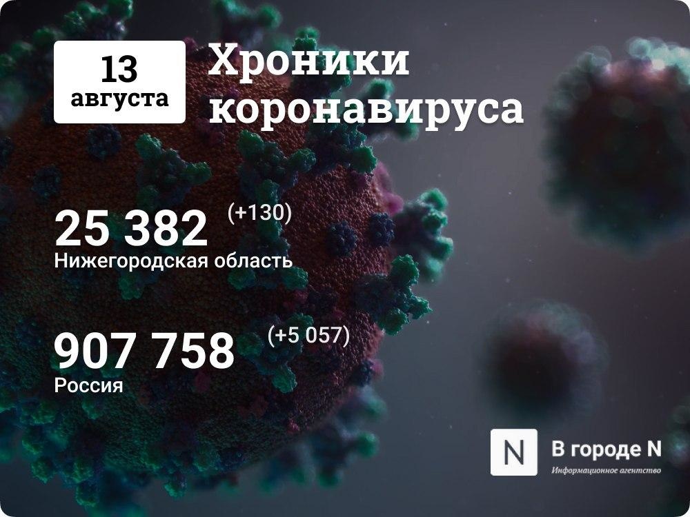 Хроники коронавируса: 13 августа, Нижний Новгород и мир