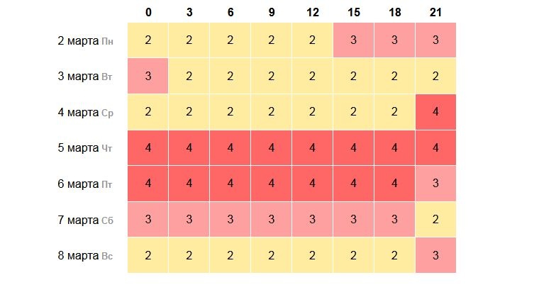 Затяжная магнитная буря накроет Нижний Новгород - фото 1