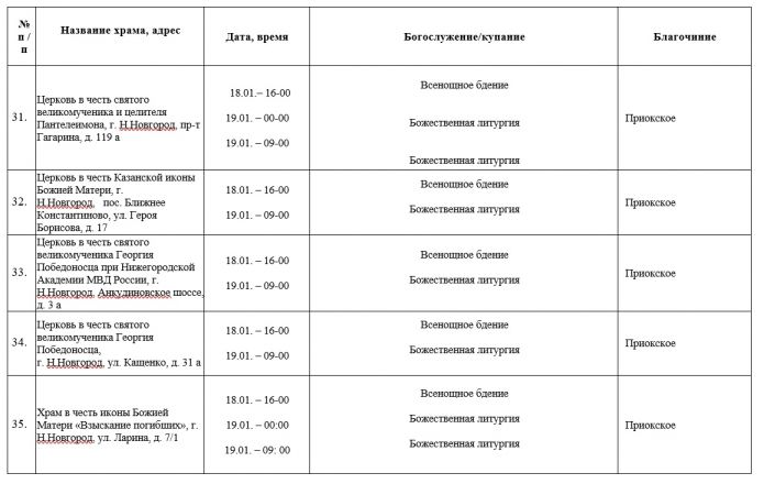 Крещенские богослужения пройдут в 91 храме Нижнем Новгороде - фото 6