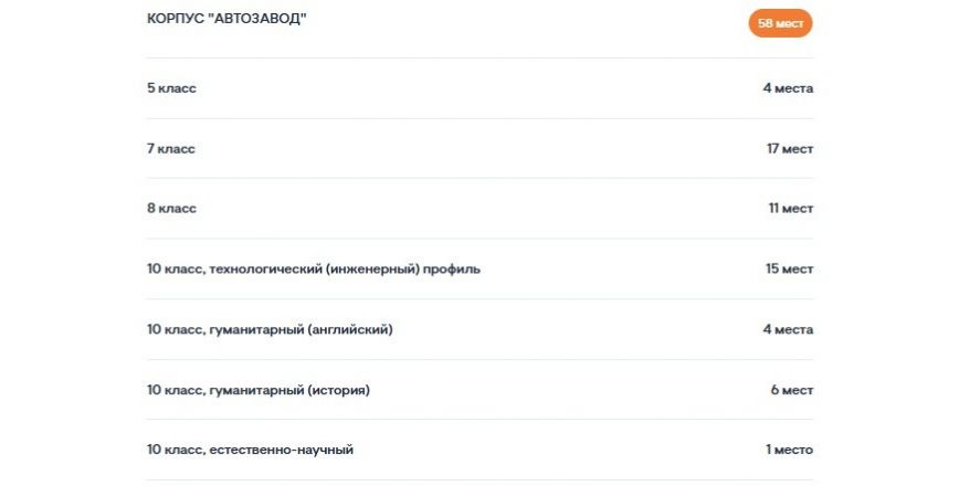 Нижегородская &laquo;Школа 800&raquo; открыла дополнительный набор учеников - фото 3