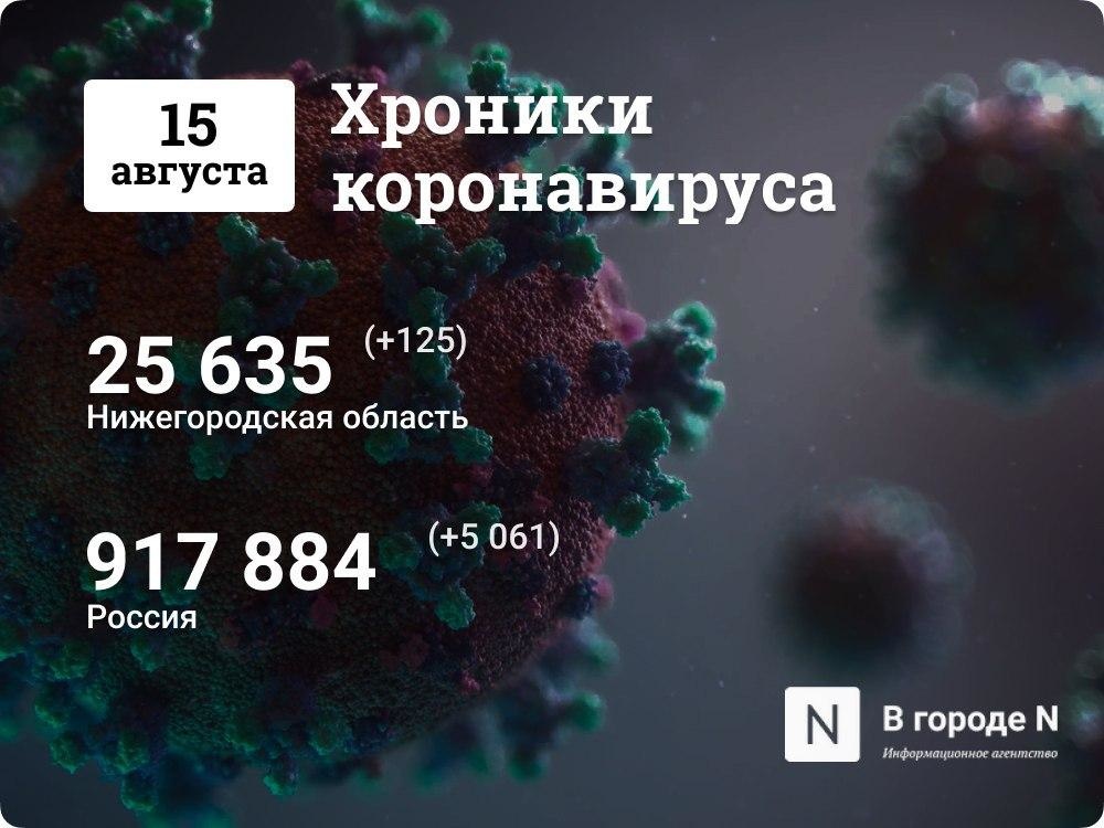 Хроники коронавируса: 15 августа, Нижний Новгород и мир