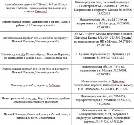 23 камеры видеонаблюдения планируют перенести в Нижегородской области - фото 3