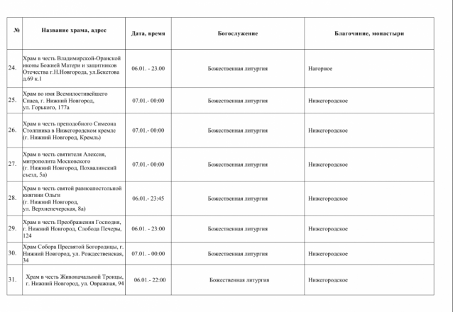 Рождественские богослужения пройдут в церквях Нижнего Новгорода 7 января - фото 5