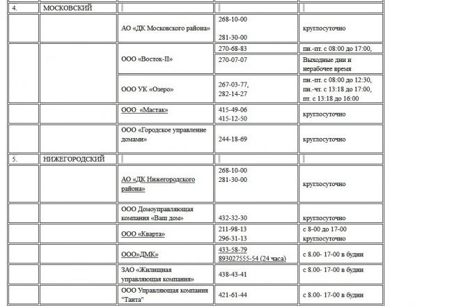 Опубликованы номера телефонов для жалоб на отопление в Нижнем Новгороде - фото 15