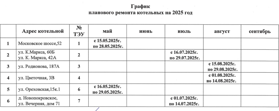 Опубликованы графики отключения воды в Нижнем Новгороде на 2025 год - фото 2