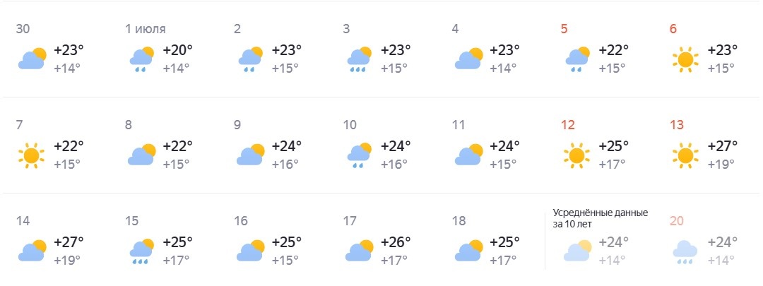 27-градусная жара вернется в Нижний Новгород только в июле - фото 2