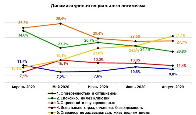 73,9% нижегородцев не устраивает их жизнь - фото 2