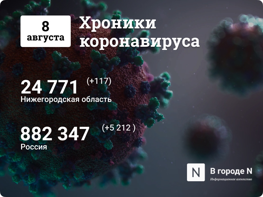 Хроники коронавируса: 8 августа, Нижний Новгород и мир - фото 1