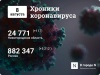 Хроники коронавируса: 8 августа, Нижний Новгород и мир